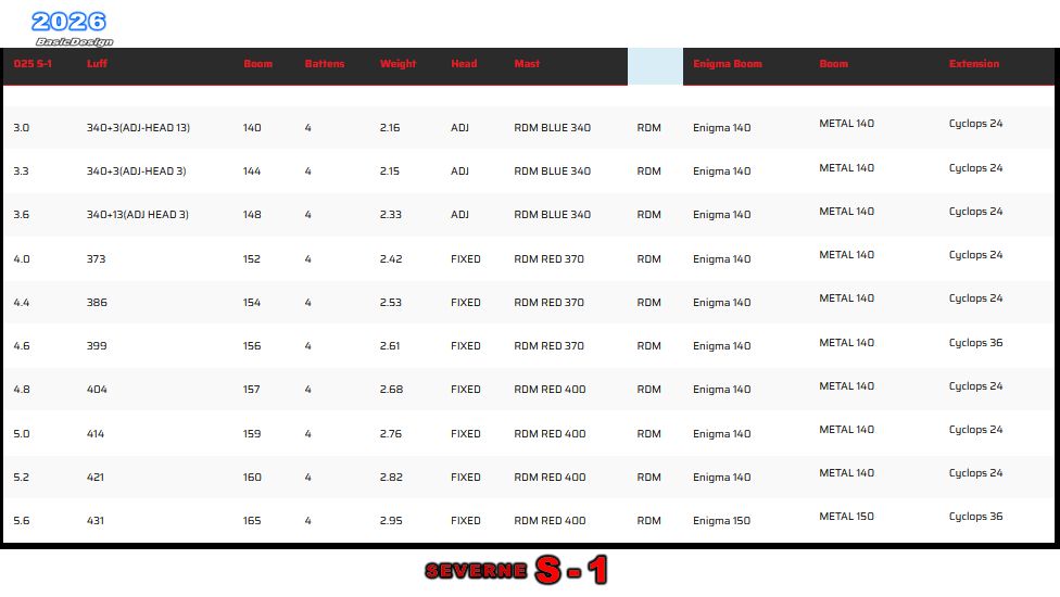 2026 ���С��� ������� SEVERNE S-1��new/����̵����