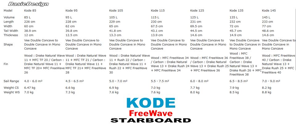 2025 �������ܡ��� �����ɥե꡼�������� STARBOARD KODE Free Wave �����ܥ� (new/����̵��)