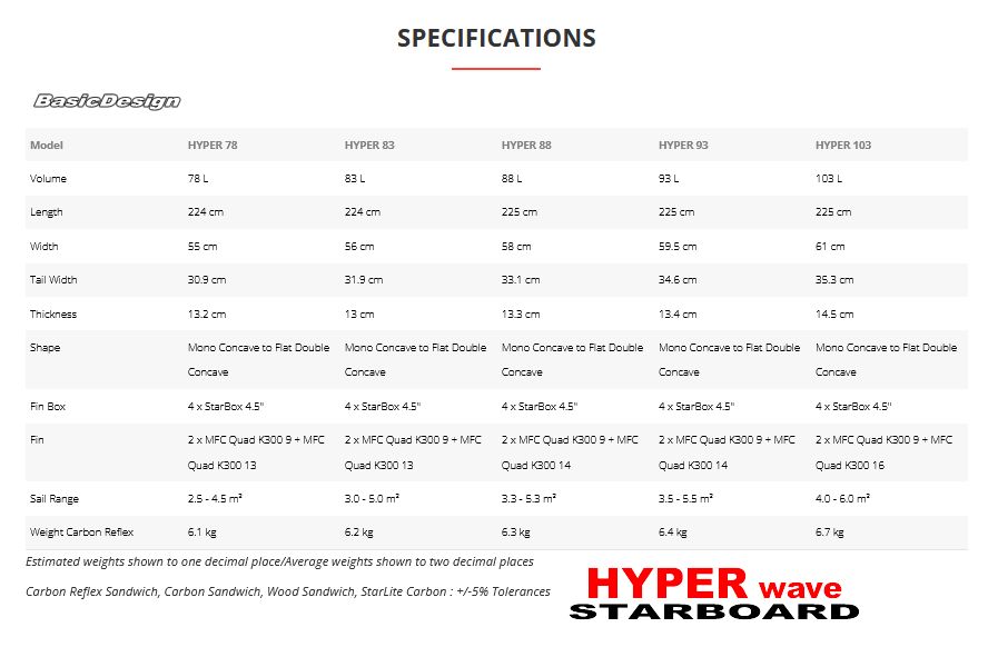 2025 ܡ ϥѡ  STARBOARD HYPER WAVE Carbon Reflex Sandwich  (new/̵)