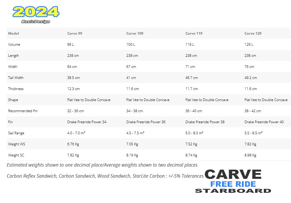 2024 �������ܡ��� ������ STARBOARD CARVE WOODSAND/ STARLITE (new/����̵��)
