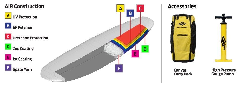 2018 ʥå SUP NAISH ONE12'6" (new/̵)