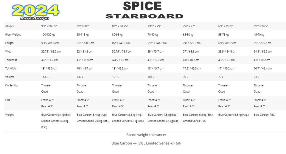 2024 �������ܡ��ɥ��å� ���ѥ��� STARBOARD SUP SPICE  ��new/����̵����