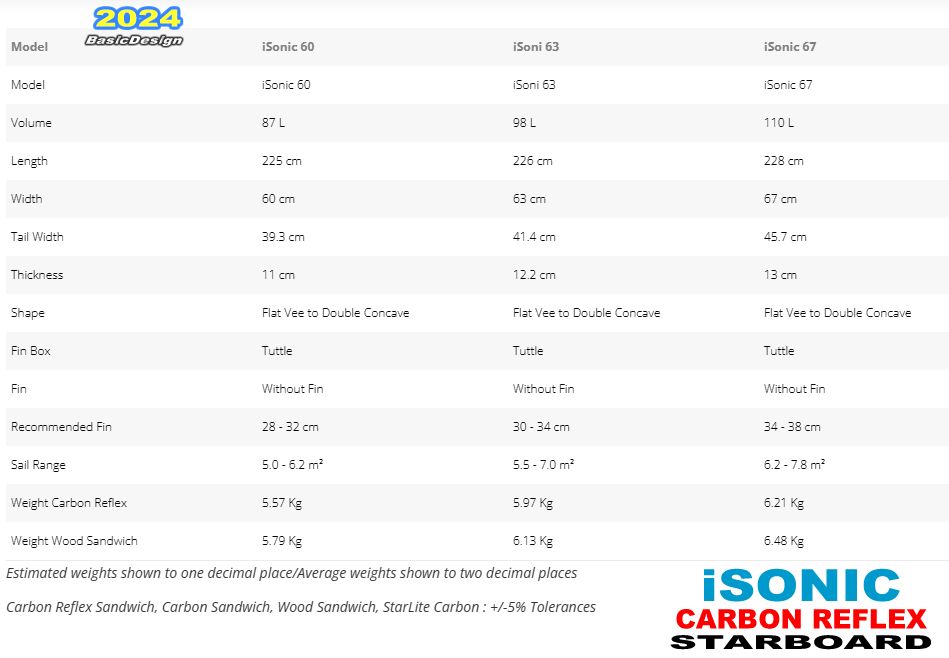 2024 �������ܡ��� �������˥å���STARBOARD ISONIC CARBON REFLEX SANDWICH   (new/����̵��)