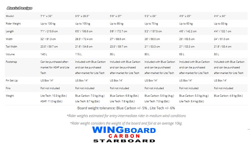 2024 �������ܡ��� �����󥰥ܡ��� STARBOARD WINGBOARD ��new/����̵����