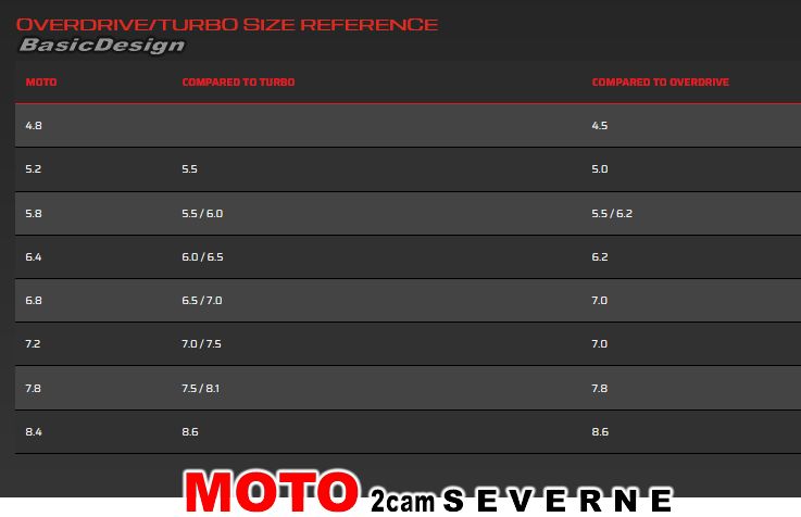 2024 ���С��󥻥��� ��� SEVERNE SAIL MOTO ��new/����̵����