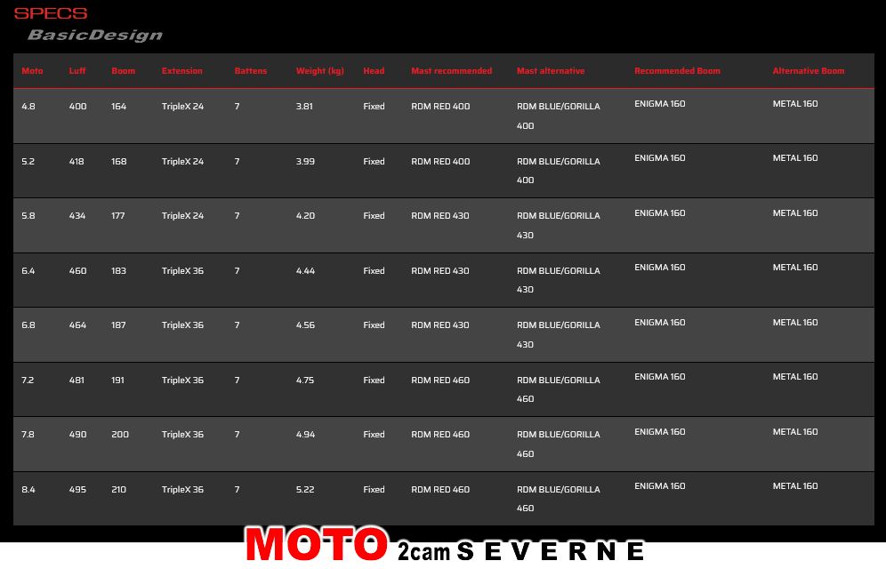 2024 ���С��󥻥��� ��� SEVERNE SAIL MOTO ��new/����̵����