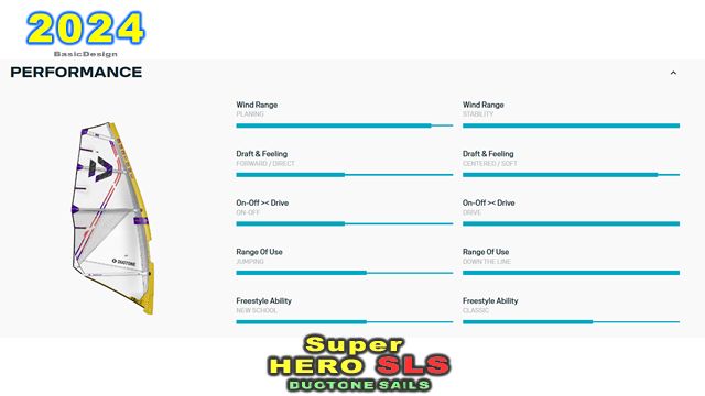 2024 �ǥ奪�ȡ��� �����ѡ��ҡ�����SLS  DUOTONE SAILS SUPER HERO SLS  ��new/����̵����