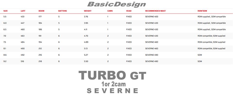2020 ���С��󥻥��� ������GT SEVERNE TURBO GT ��new/����̵����