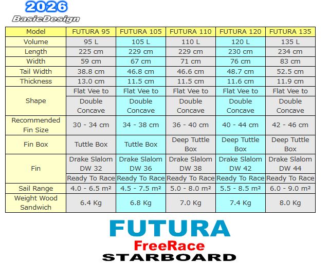 2026 �������ܡ��� �եĥ� �����ܥ󥵥�ɥ��å� STARBOARD FUTURA CARBON SANDWICH  (new/����̵��)