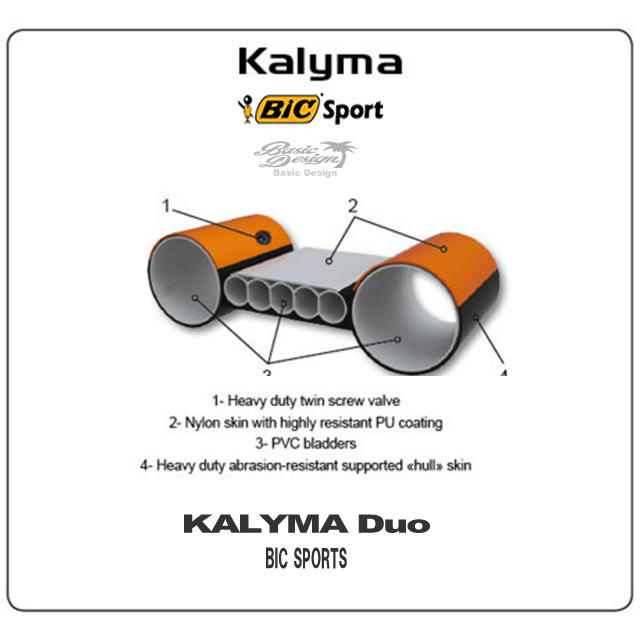 2020 �ӥå� ����� �ǥ��� ����å� BIC KALYMA DUO  ��new��