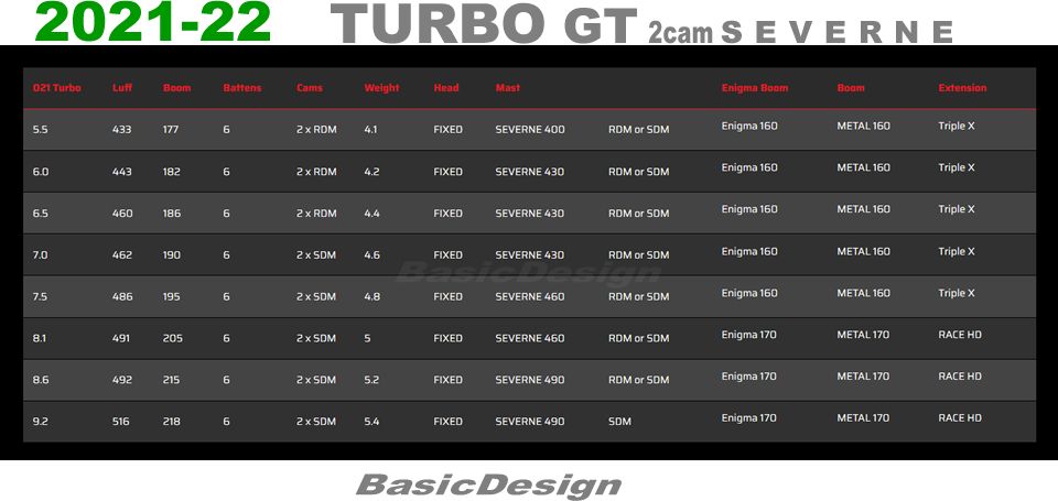 2022 ���С��󥻥��� ������GT SEVERNE TURBO GT ��new/����̵����