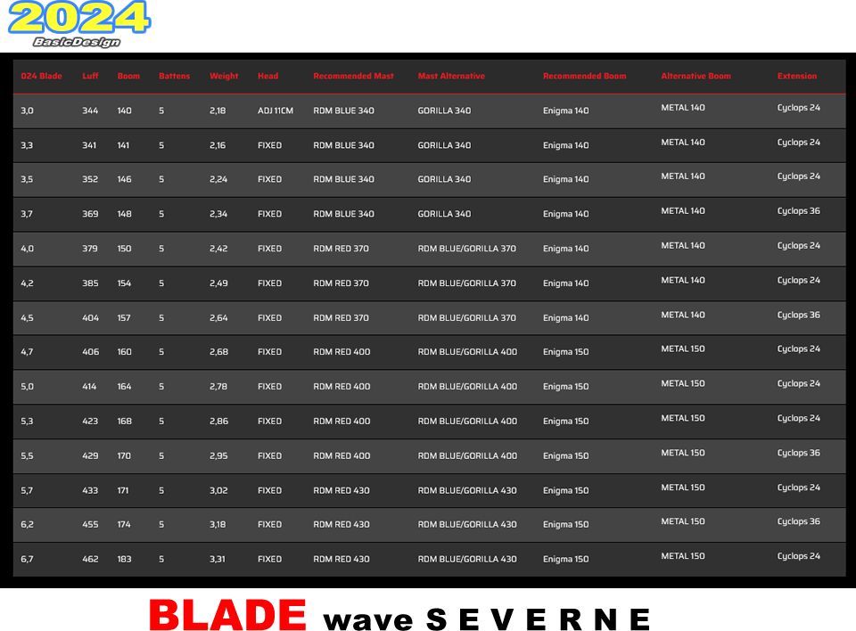 2024 ���С��󥻥��� �֥졼�� SEVERNE BLADE ��new/����̵����