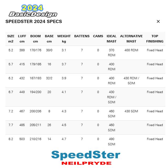 2024 �ˡ���ץ饤�� ���ԡ��ɥ����� NEILPRYDE SPEEDSTER  (new/����̵����