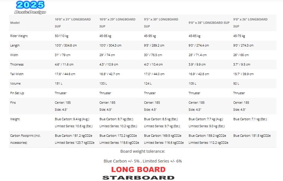 2025 �������ܡ��� ���󥰥ܡ��� STARBOARD LONGBOARD ��new/����̵����