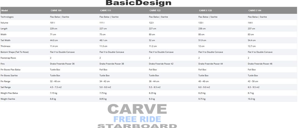 2020 �������ܡ��� ������ STARBOARD CARVE STARLITE/FLAXBALSA (new/����̵��)