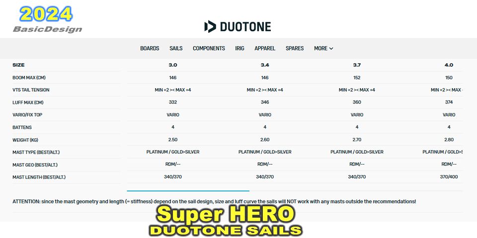 2024-25 �ǥ奪�ȡ��� �����ѡ��ҡ����� DUOTONE SAILS SUPER HERO  ��new/����̵����