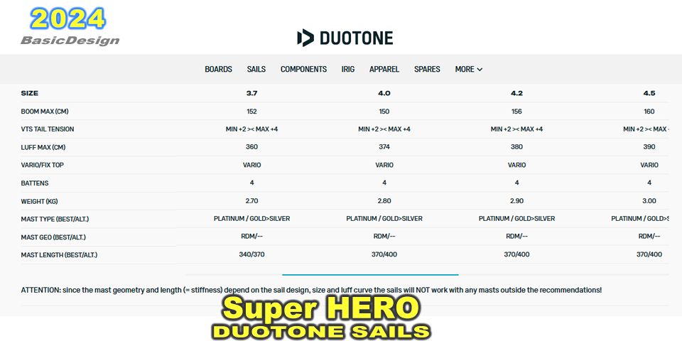2024-25 �ǥ奪�ȡ��� �����ѡ��ҡ����� DUOTONE SAILS SUPER HERO  ��new/����̵����