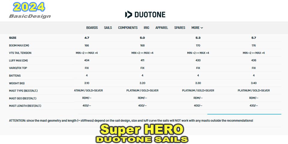 2024-25 �ǥ奪�ȡ��� �����ѡ��ҡ����� DUOTONE SAILS SUPER HERO  ��new/����̵����