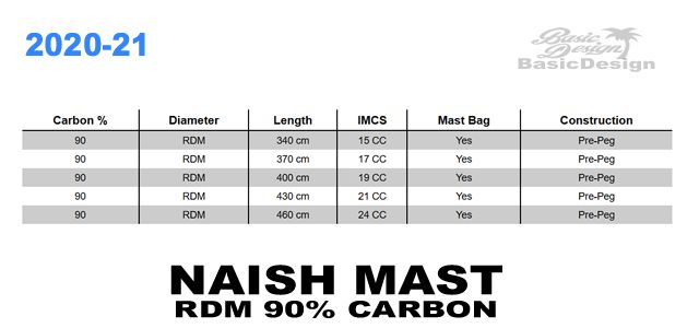 2022-24 �ʥå���ޥ��� NAISH MAST RDM �����ܥ�90% ��new/����̵����