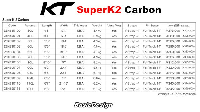 2025 �����ƥ� �����ѡ�K2 �����ܥ� �ߥåɥ�󥰥� �ե�����ܡ��� KT SUPER K2 CARBON MIDLENGTH ��new/����̵����