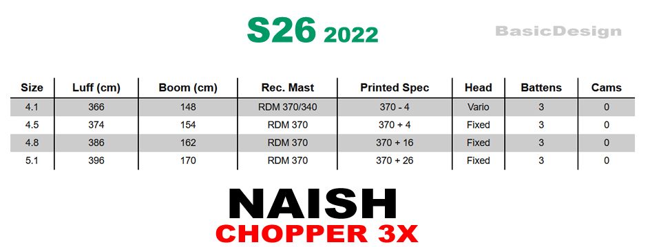2022-23 S26 �ʥå��奻���� ����åѡ�3X NAISHSAIL CHOPPER 3X��new/����̵����