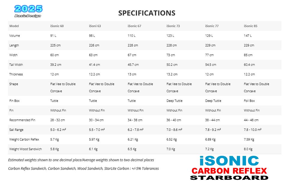 2025 �������ܡ��� �������˥å���STARBOARD ISONIC CARBON REFLEX SANDWICH   (new/����̵��)
