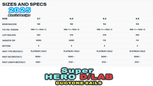 2025 �ǥ奪�ȡ��� �����ѡ��ҡ����� �ǥ���� DUOTONE SAILS SUPER HERO D/LAB  ��new/����̵����