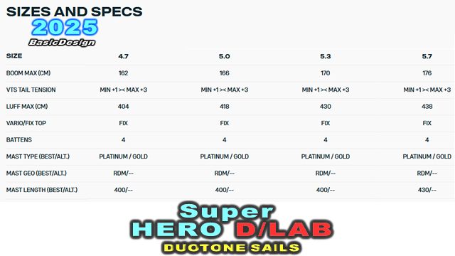2025 �ǥ奪�ȡ��� �����ѡ��ҡ����� �ǥ���� DUOTONE SAILS SUPER HERO D/LAB  ��new/����̵����