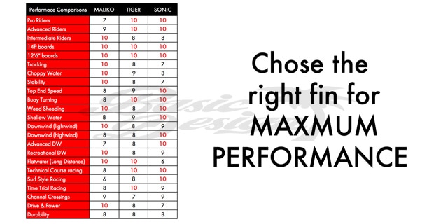 2019 �֥�å��ץ��������ȥե��� BLACK PROJECT FINS  MALIKO/TIGER/SONIC ��new/���̵����