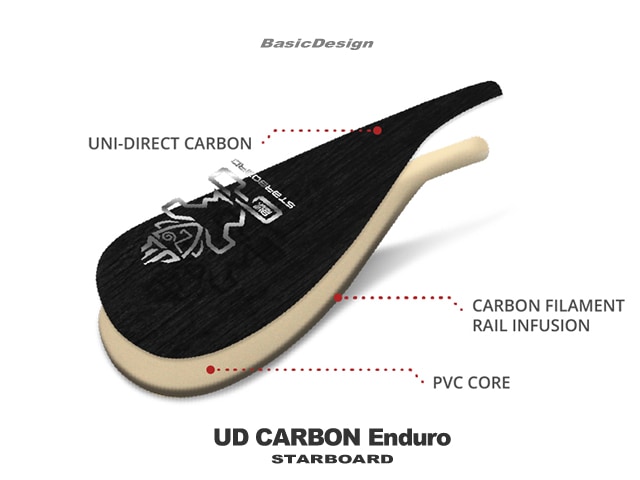 2021 スターボード エンデューロ ユーディカーボンパドル 2ピース
