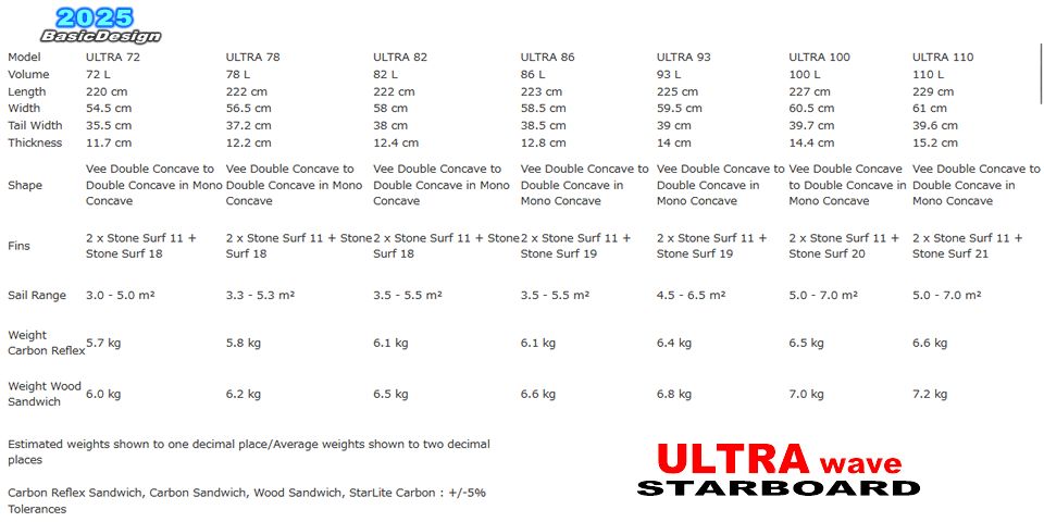 2025 �������ܡ��� ����ȥ�  �������� STARBOARD ULTRA WAVE Carbon Reflex Sandwich  (new/����̵��)