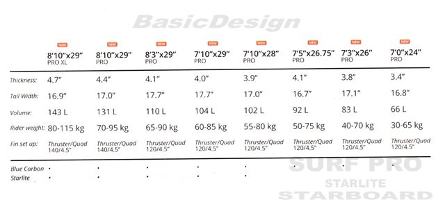 2019 �������ܡ��� �ץ� �������饤�� STARBOARD PRO STARLITE  ��new/����̵����