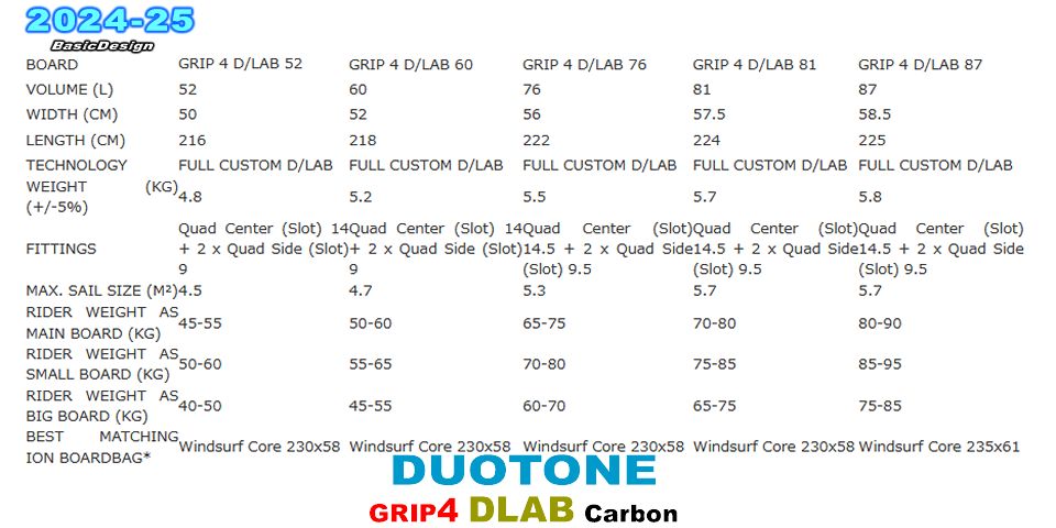 2024-25 �ǥ奪�ȡ��� ����å�4 �����å� DUOTONE GRIP4 D/LAB (new/����̵��)