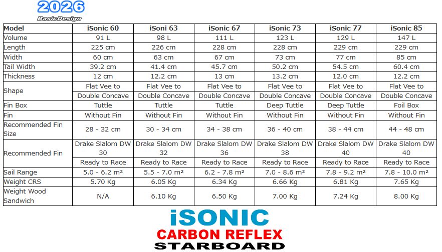 2026 �������ܡ��� �������˥å���STARBOARD ISONIC CARBON REFLEX SANDWICH   (new/����̵��)