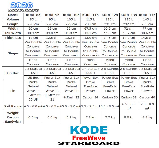 2026 �������ܡ��� �����ɥե꡼�������� STARBOARD KODE Free Wave �����ܥ� (new/����̵��)