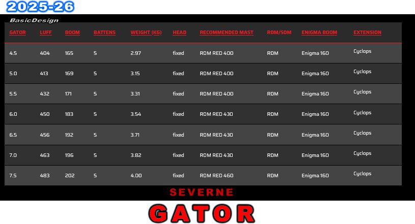 2025-26 С󥻥  SEVERNE SAIL GATOR new/̵