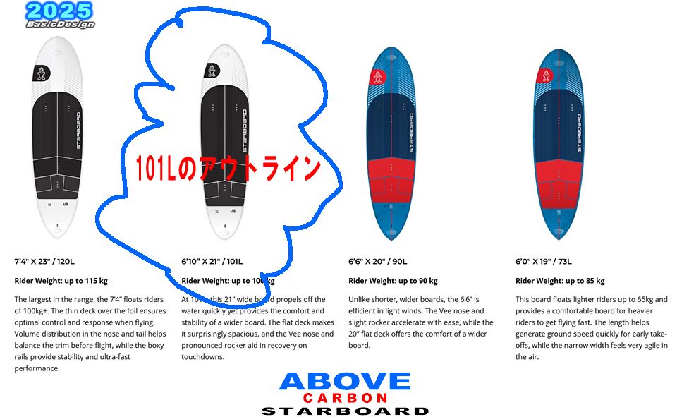 2025 �������ܡ��� ���Х� �ߥåɥ�󥰥� �ե�����ܡ��� STARBOARD ABOVE FOIL BOARD ��new/����̵����