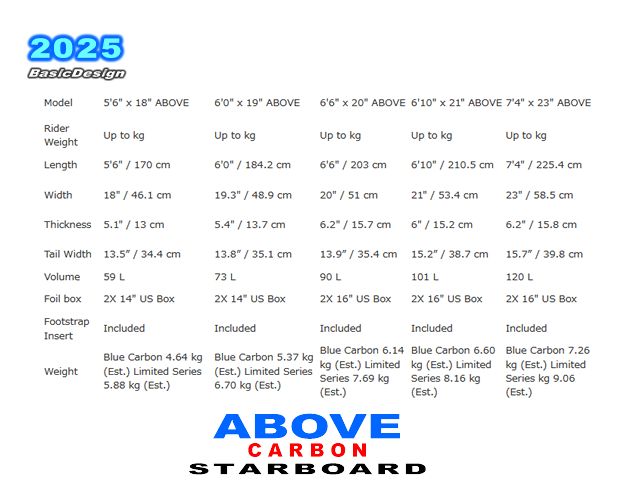 2025 �������ܡ��� ���Х� �ߥåɥ�󥰥� �ե�����ܡ��� STARBOARD ABOVE FOIL BOARD ��new/����̵����