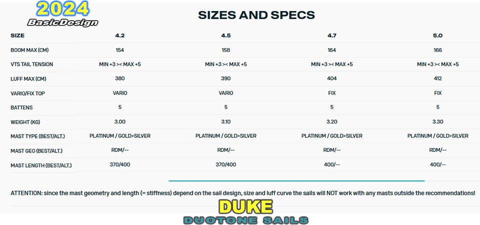 2024 �ǥ奪�ȡ��� �ǥ塼�� DUOTONE SAILS DUKE  ��new/����̵����