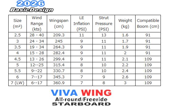 2026 �������ܡ��� ������ �ӥ� STARBOARD VIVA WING All-round Freeride (new/����̵��)
