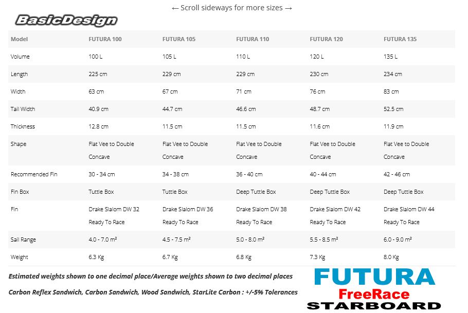 2025 �������ܡ��� �եĥ� �����ܥ󥵥�ɥ��å� STARBOARD FUTURA CARBON SANDWICH  (new/����̵��)