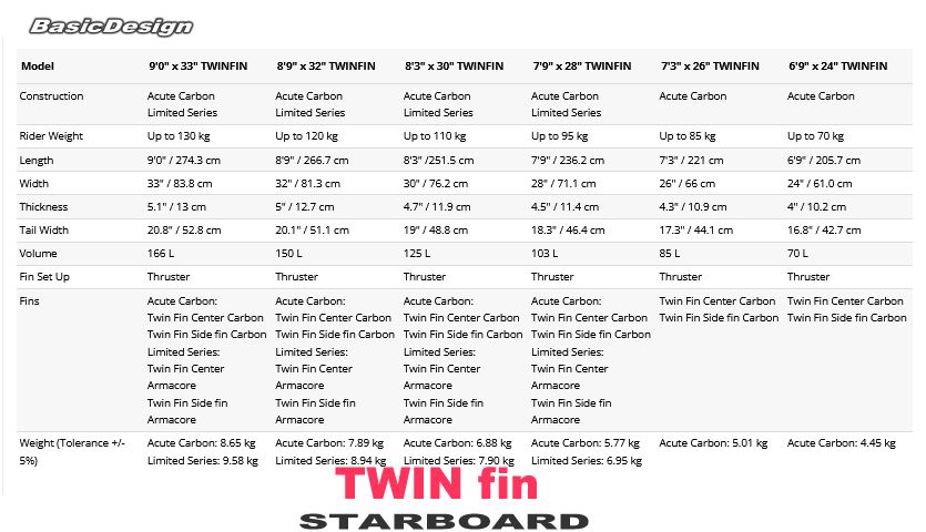 2025 �������ܡ��ɥ��å� �ĥ���ե��� STARBOARD SUP TWIN FIN��new/����̵����