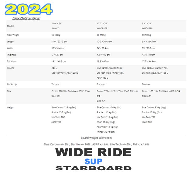 2024 �������ܡ��� ��åѡ� SUP STARBOARD WHOPPER SUP LITE TECH WAVE  ��new/����̵����