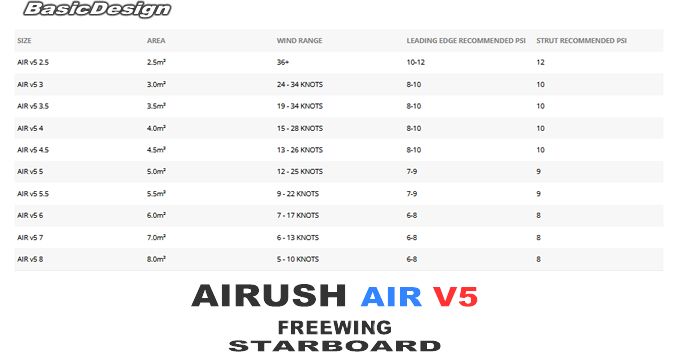 2025 ������å��� �ե꡼������ ������ ����ȥ饨�å��� AIRUSH V5 FreeWing AIR ULTRA X (new/����̵��)