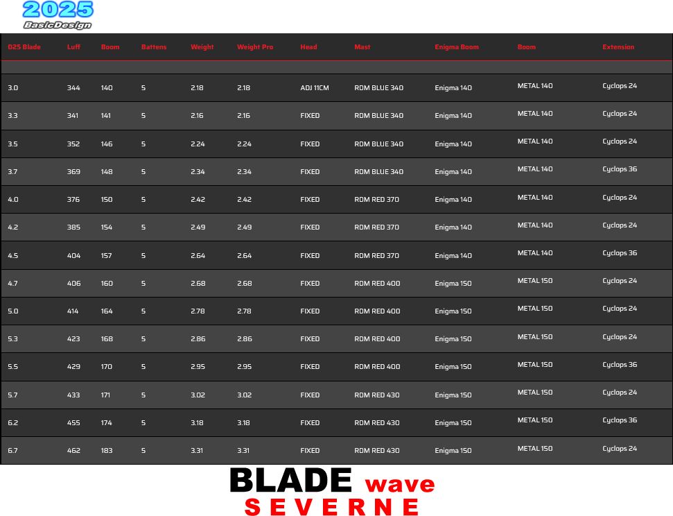 2025 ���С��󥻥��� �֥졼�� SEVERNE BLADE ��new/����̵����