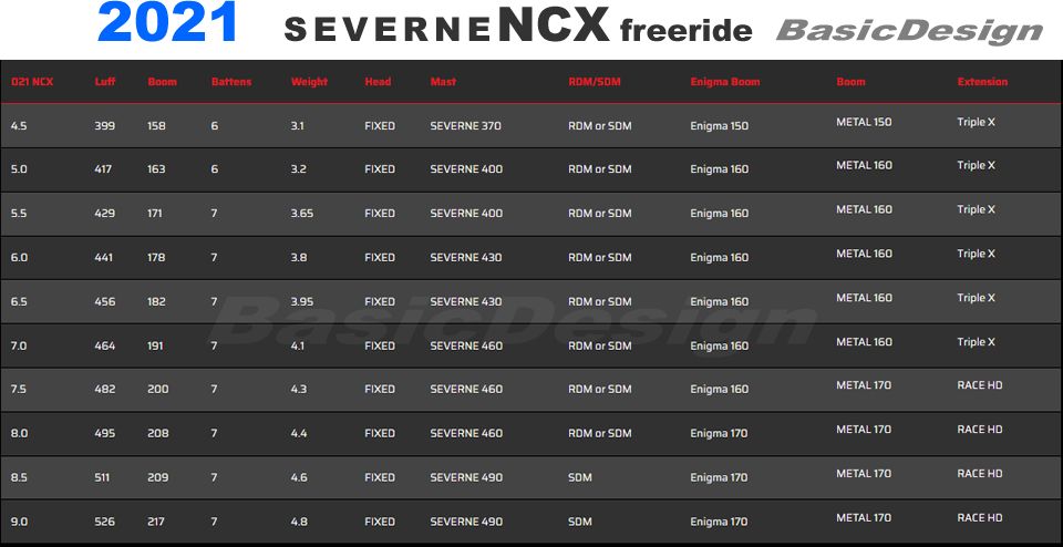 2021 ���С��󥻥��� ���̥������å��� SEVERNE NCX  ��new/����̵����