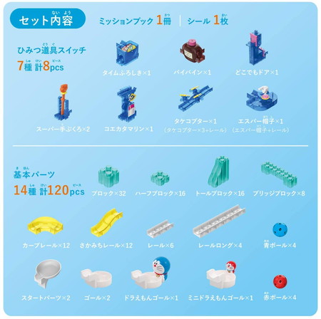 箱傷み有り】ころがスイッチドラえもん ボリュームデラックスキット