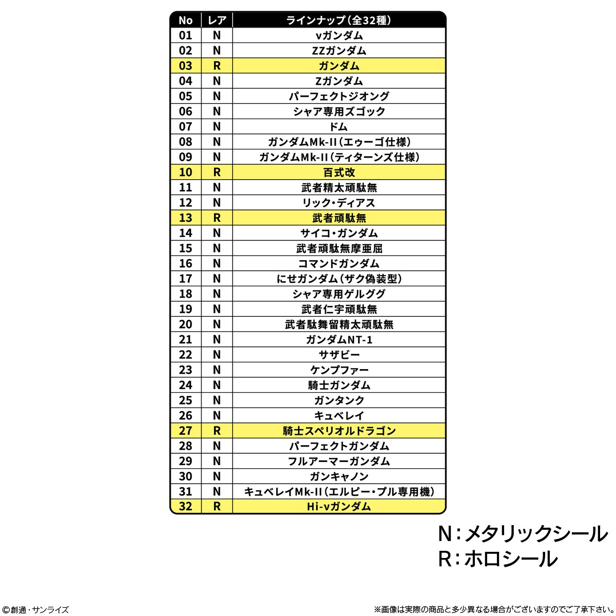 2026年5月発売 予約商品】【再販】【BOX】元祖SDガンダムスナック 10個