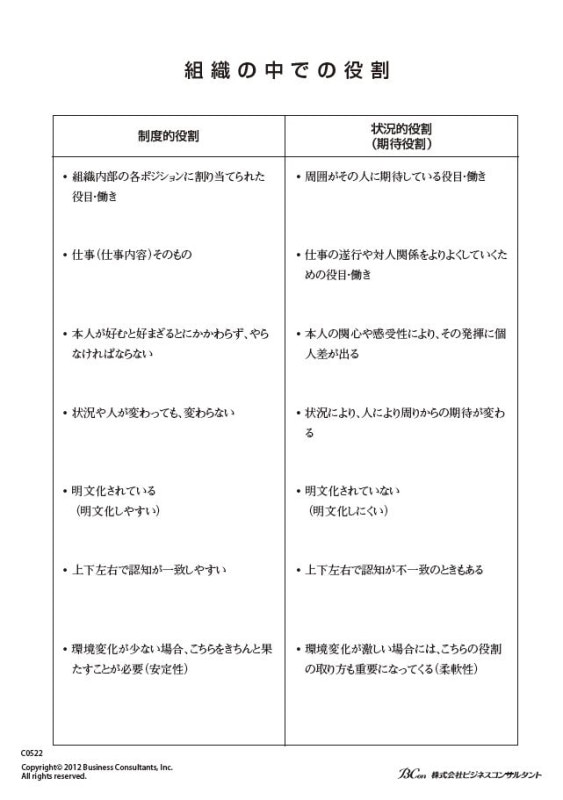 C0522���ȿ�����Ǥ����