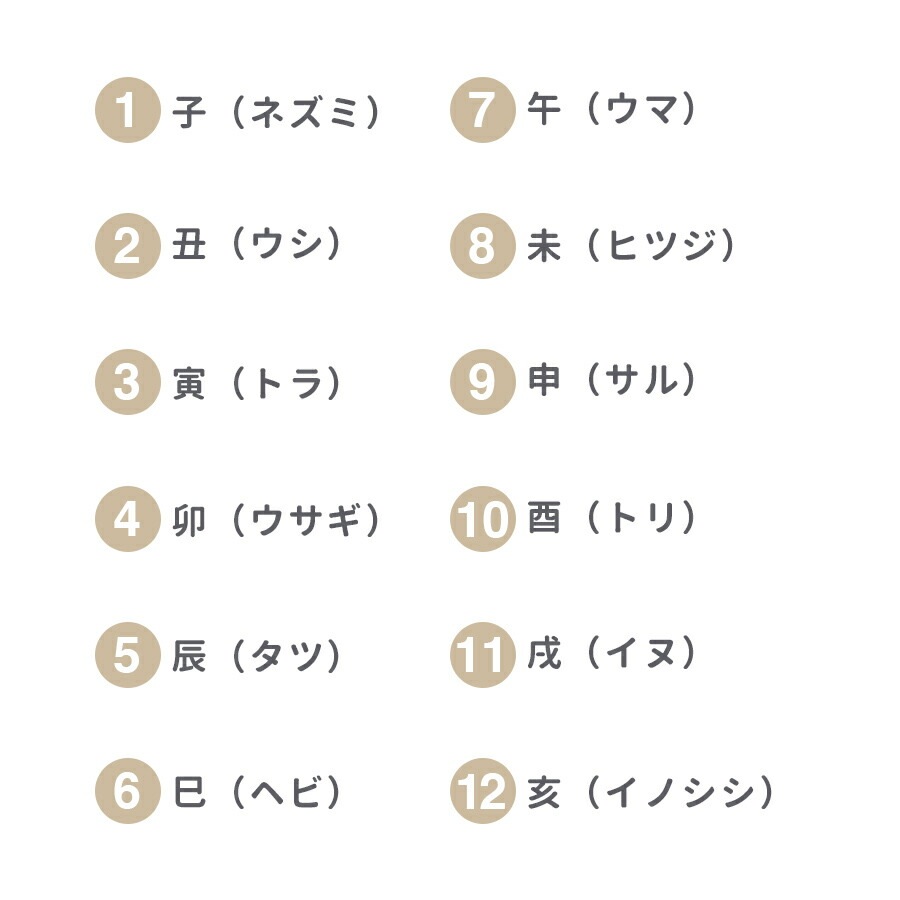 大人気 【つげ干支ストラップ 十二支 組紐 キーホルダー マスコット